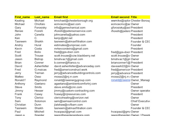 help in linkedin outreach and optimization